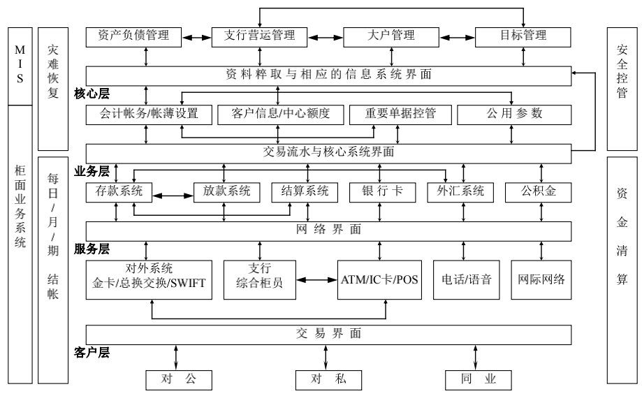 从上帝视角看支付-支付总架构解析