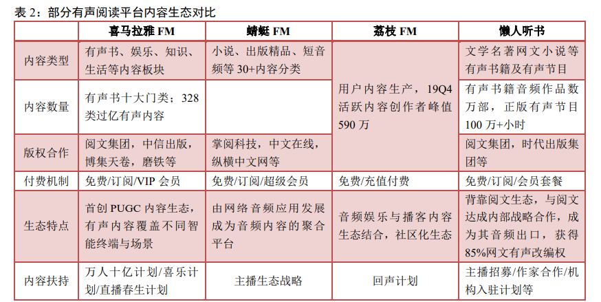 数字阅读专题报告：行业之变全梳理，赛道拓宽价值凸显