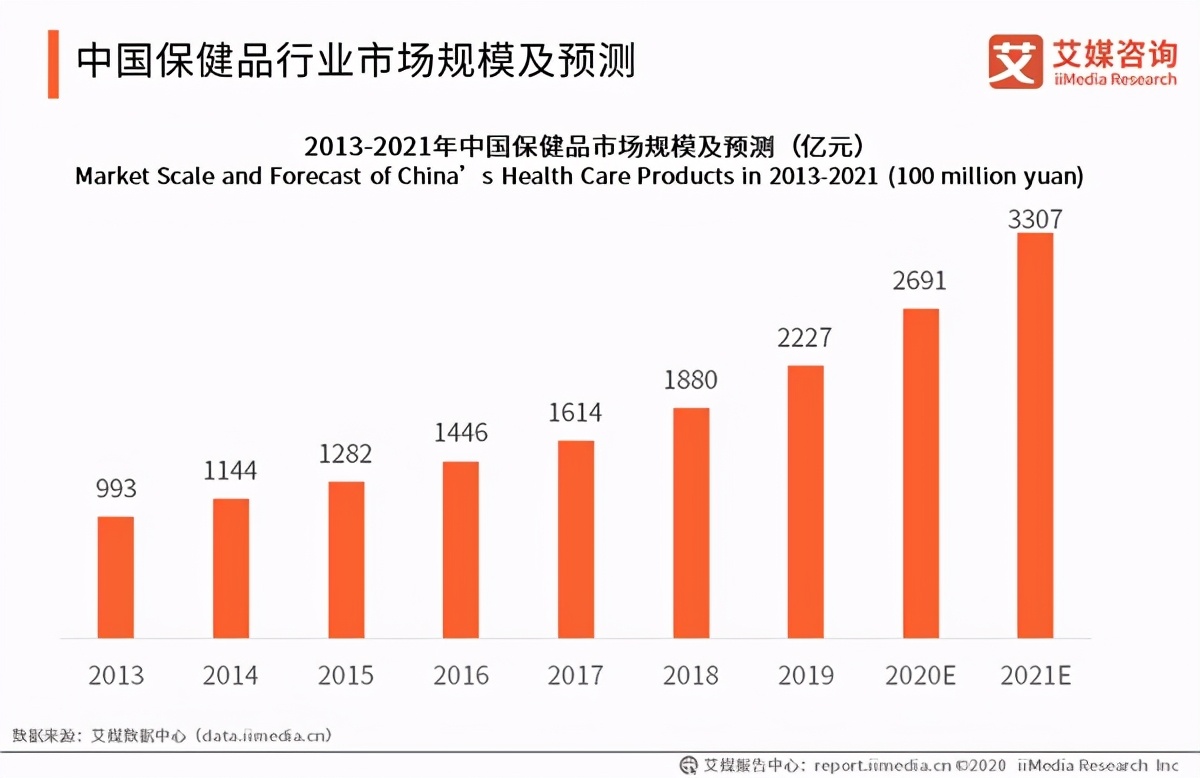 解密Swisse，“朋克养生”是一场骗局吗？