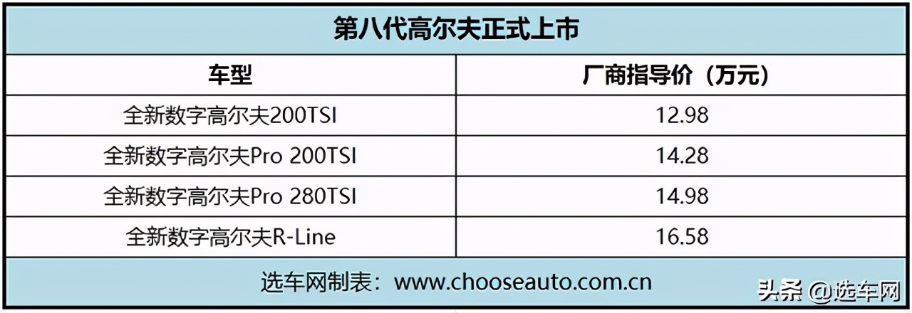 “数字”谱写新辉煌 第八代高尔夫正式上市