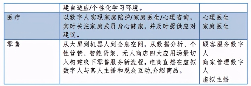 2020年虚拟数字人发展白皮书