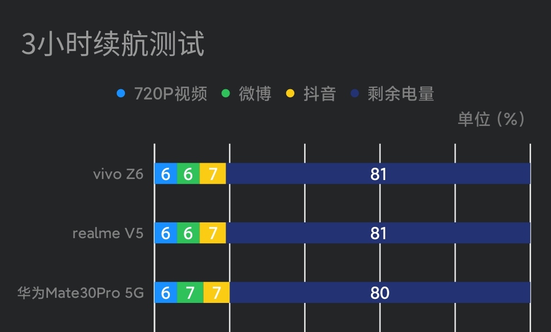 两款2000元价位手机推荐：一款续航强，一款信号好