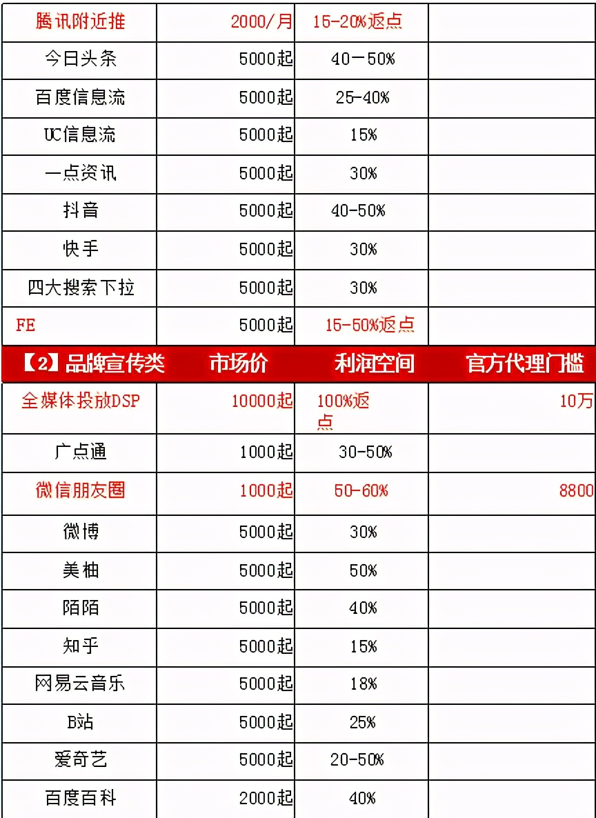 一个人人可操作的空手套白狼赚钱项目——信息流广告商
