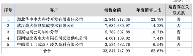 「新鼎资本研究」新三板优质企业之一百三十八——鑫英泰