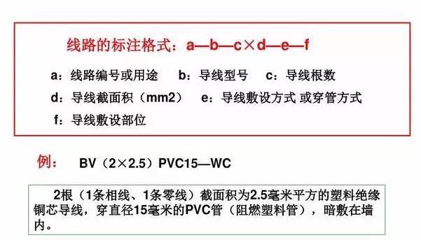 電氣工程中常用的電氣符號(hào)，看完就能幫你識(shí)圖