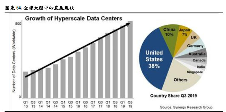 通信行业2021年投资策略：关键词，出海、下沉、流量