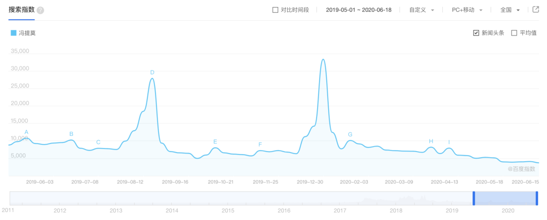 如果bilibili变味了，没有一个老二次元是无辜的