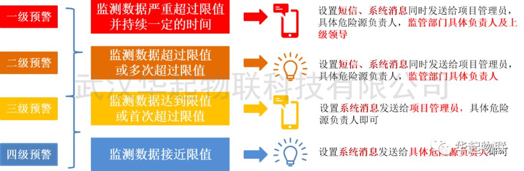 数字时代，智慧工地对于建筑行业发展有何意义？