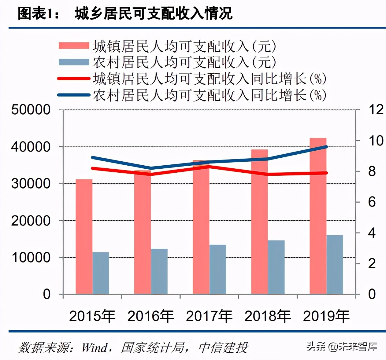 十四五规划专题报告：需求侧改革，消费循环的堵点与短板在哪