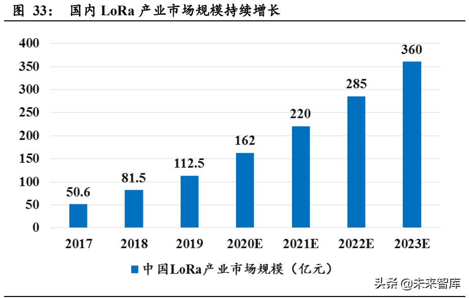 AIoT芯片产业101页深度研究报告