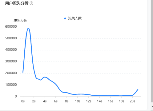 教你几招“高转化”的信息流实操技巧，直接C位出道