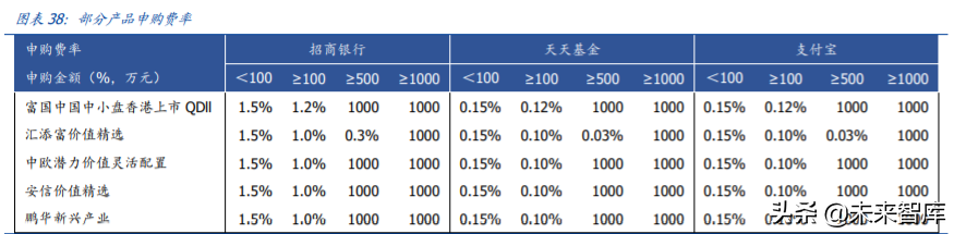 金融科技专题报告：蚂蚁集团三大业务发展空间分析