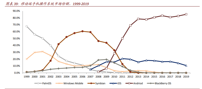 平台型经济体深度解析：垄断颠覆何以监管，前世今生怎映来世