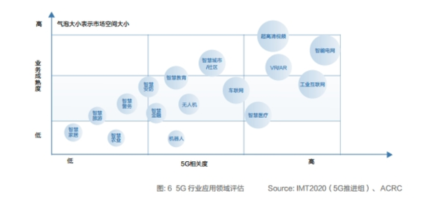 关于2021年的一些猜测