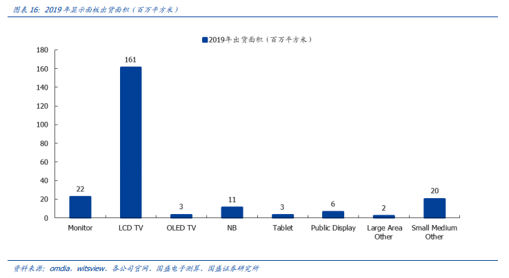 面板行业研究：从波动率到价值量，周期成长大拐点