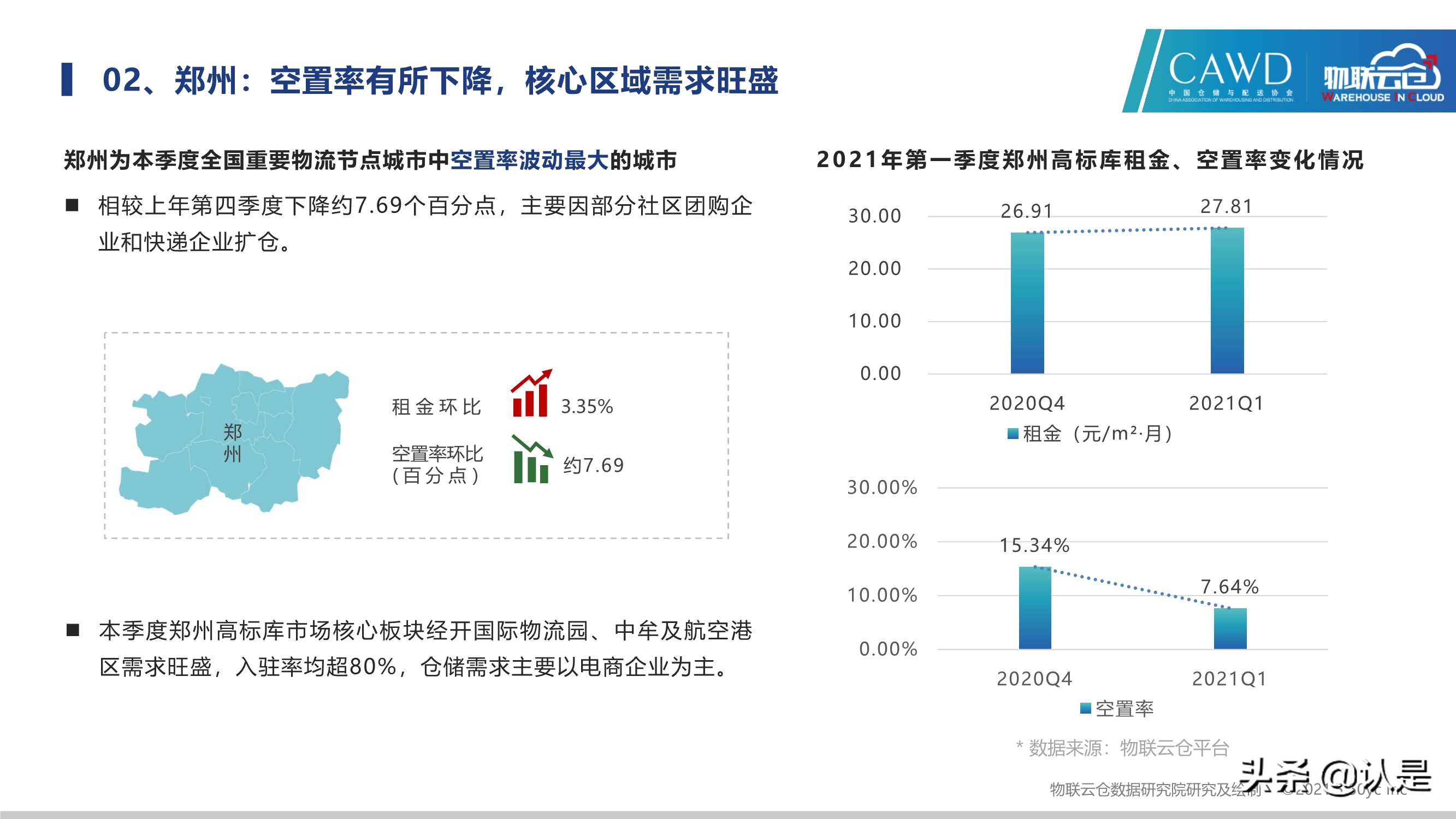 2021年中国第一季度物流地产分析报告