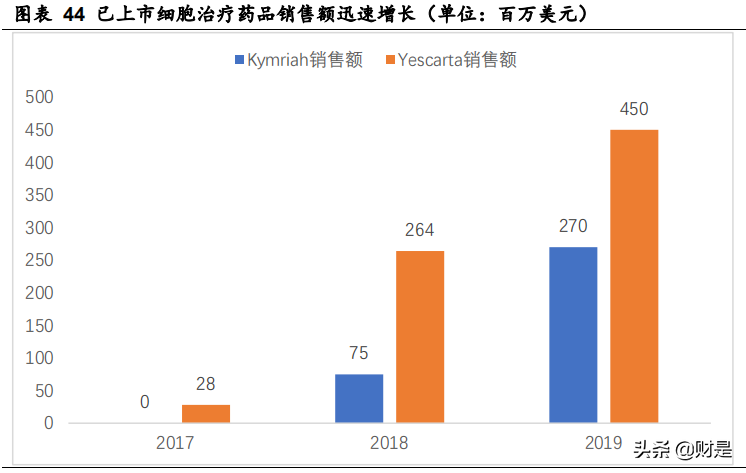 药明康德深度解析：中国医药外包龙头，赋能全球创新