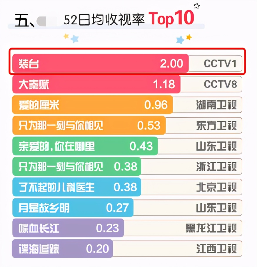 《装台》大结局引不舍！被赞年度佳作，春晚常客孙浩或是最大赢家