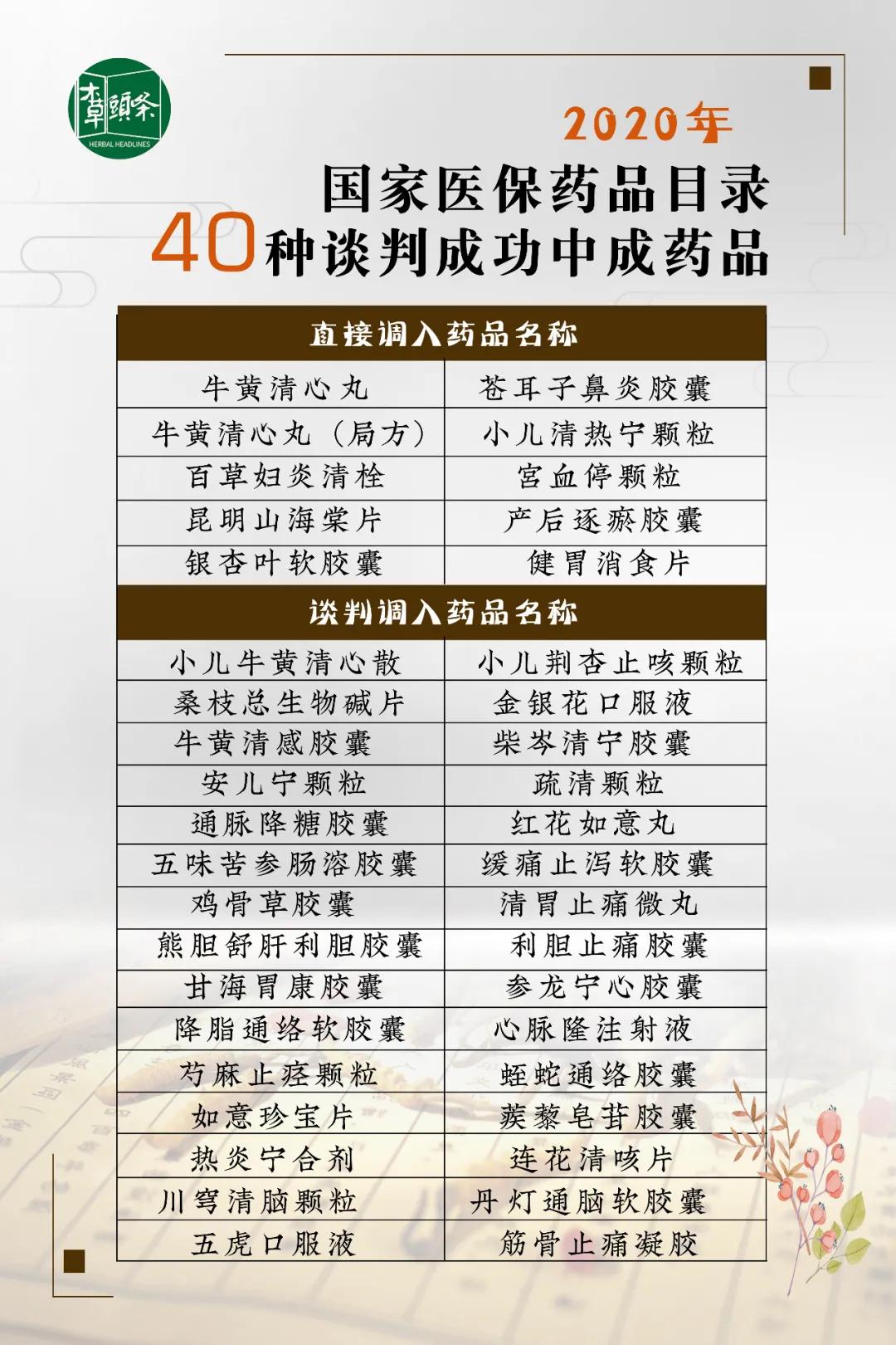 关于国家新版医保目录，中医药人关注的点在这里
