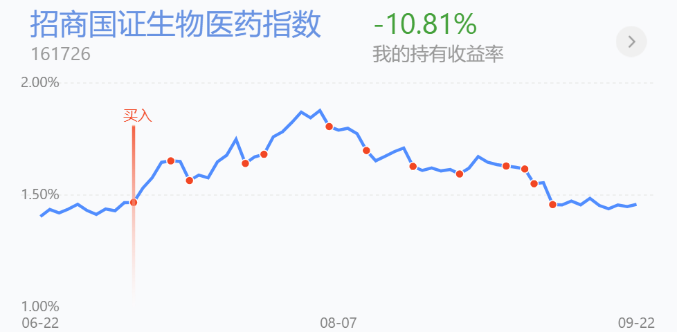 午评丨沪指缩量整理，生物医药大涨，现在怎么应对？