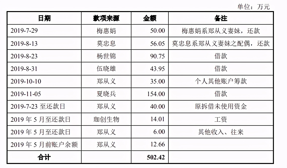 珈创生物IPO：四十载“武大郎”，十三亿雪花银
