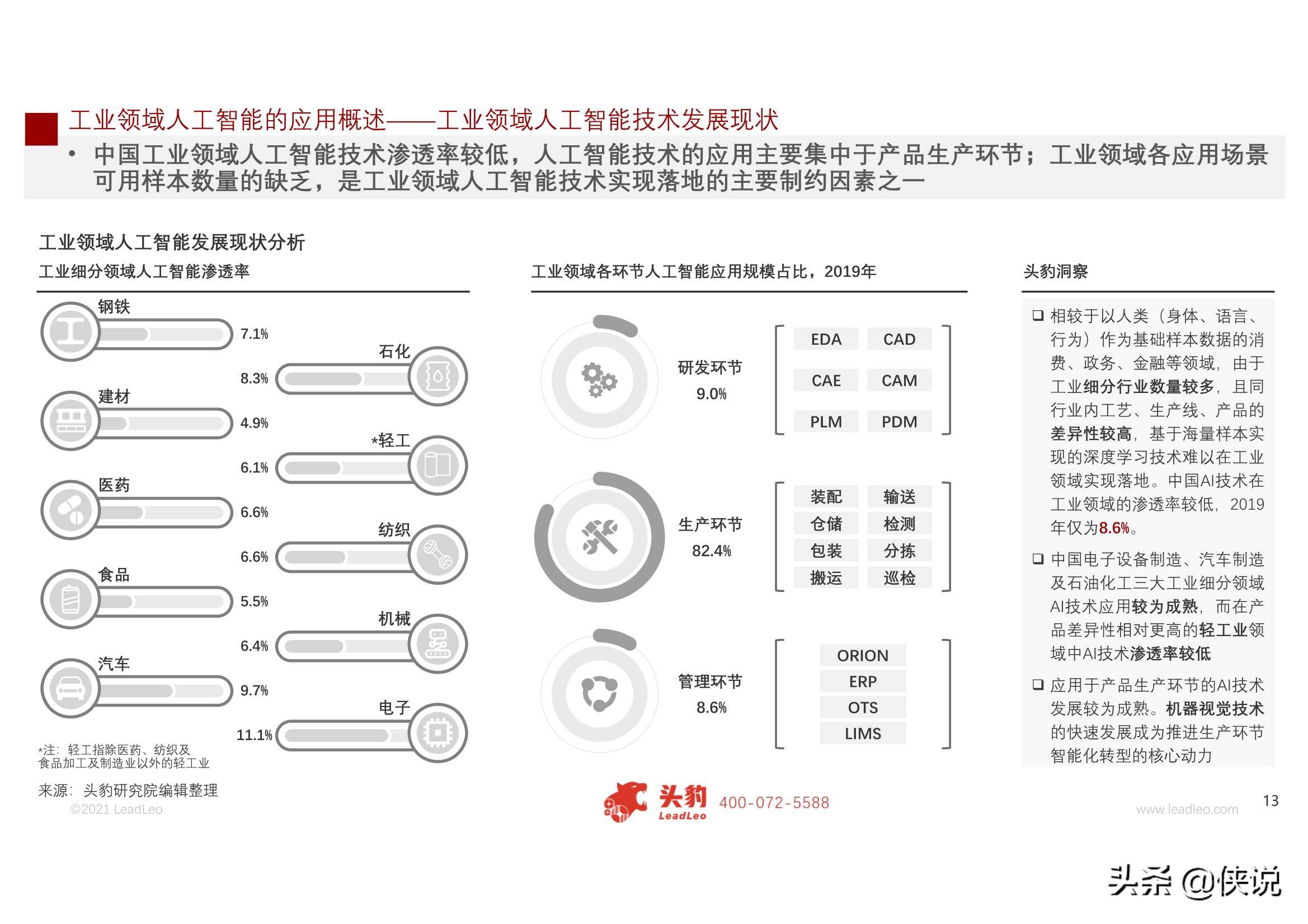 2021年中国人工智能在工业领域的应用研究报告