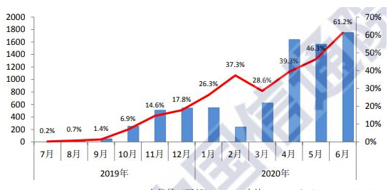 ​中国5G销量公布：华为公司立即霸榜，前十仅俩家生产商入选