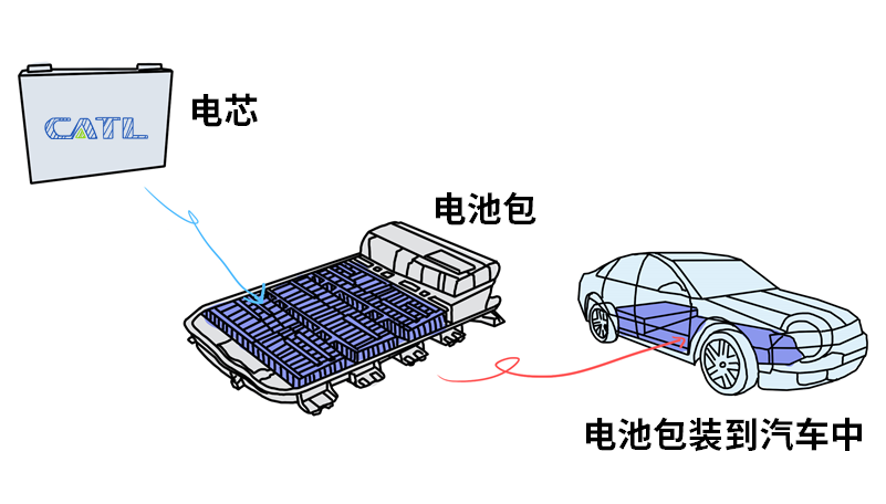 SAP HANA+傲腾，解“电池大佬”燃眉之急