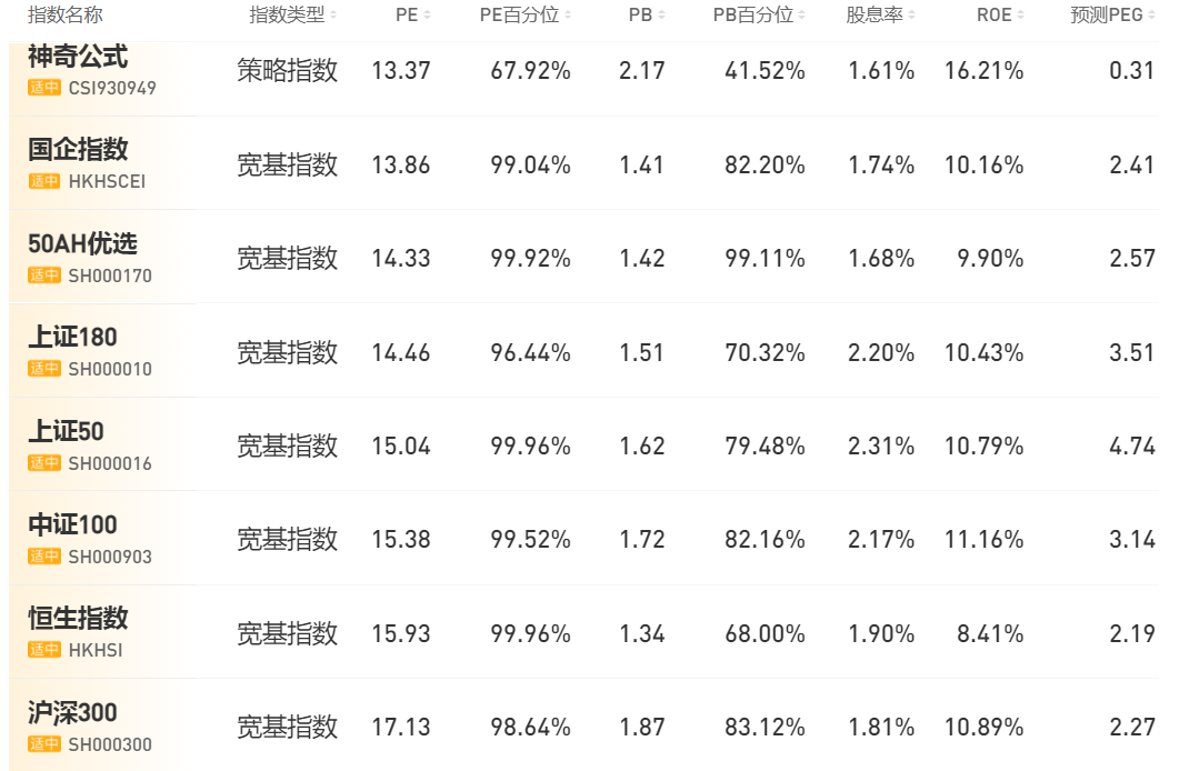 Fund earned 30% , should otherwise sell? 