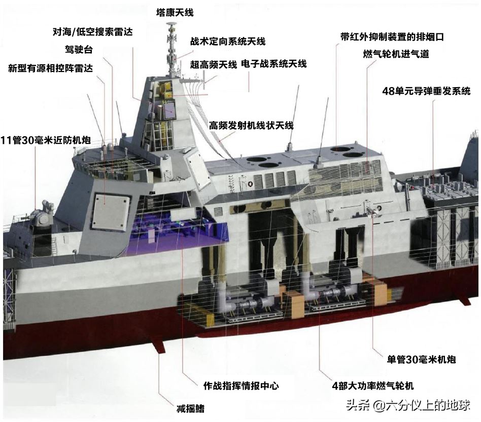 中国“无畏级”055级巡洋舰的影响-美国海军战争学院报告之二