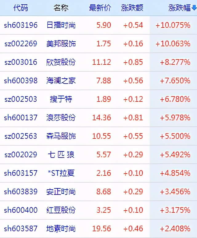 把新疆棉花写在标签上，李宁股价大涨逾7%！网友：中国消费者自卫战开始了