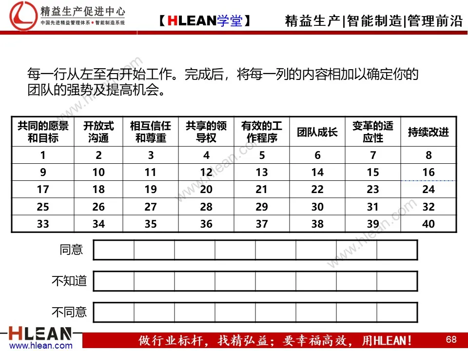 精益PPT  教你学会团队管理