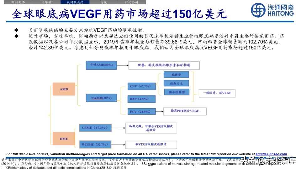 医药行业深度报告：眼科江湖，谁主沉浮