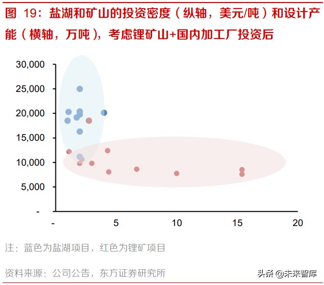锂行业专题报告：盐湖提锂，技术革命，成本下行，放量可期
