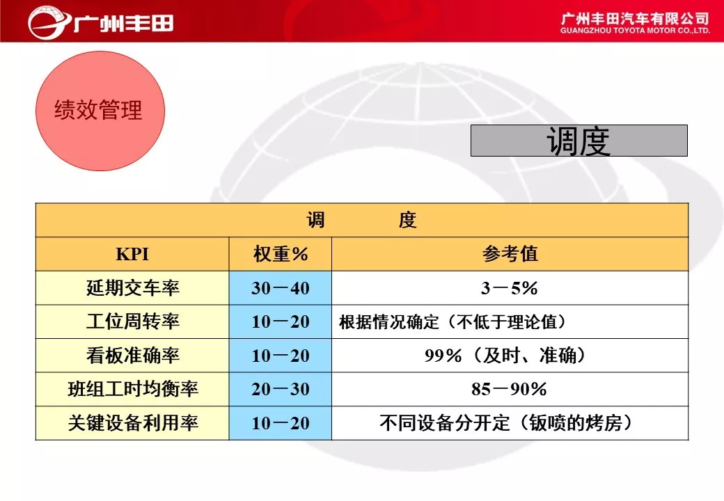 「标杆学习」学学别人家是如何进行车间管理能力提升