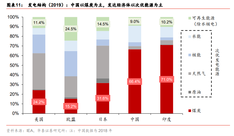 碳中和专题报告：碳中和承诺下的十二个“长坡赛道”
