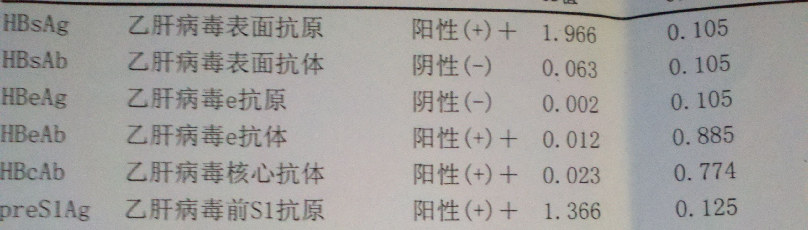 小三阳只要DNA阳性，就要抗病毒？乙肝患者，请收下这封科普信