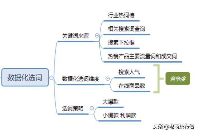 他这样写标题，淘宝日爆1万搜索流量！运营你关注词背后的人群吗