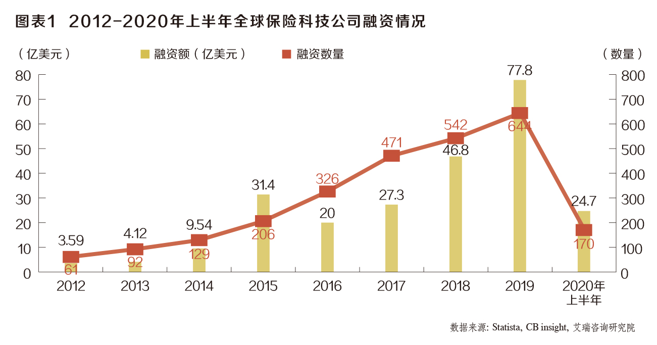 保险科技公司多维度创新——2020年《中国保险家》十佳投资案例之保险极客 第1张