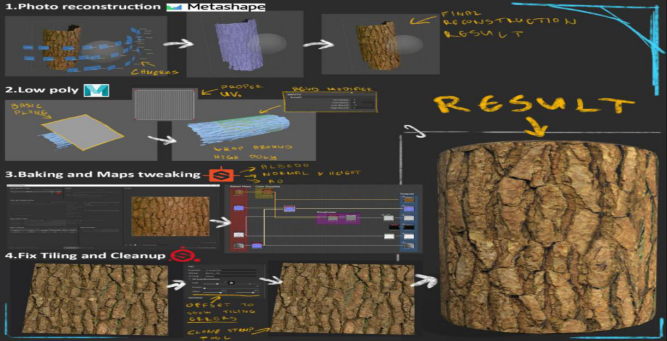 3D建模师干货分享时间到啦，UE4如何制作精美的3D环境？瞅瞅？
