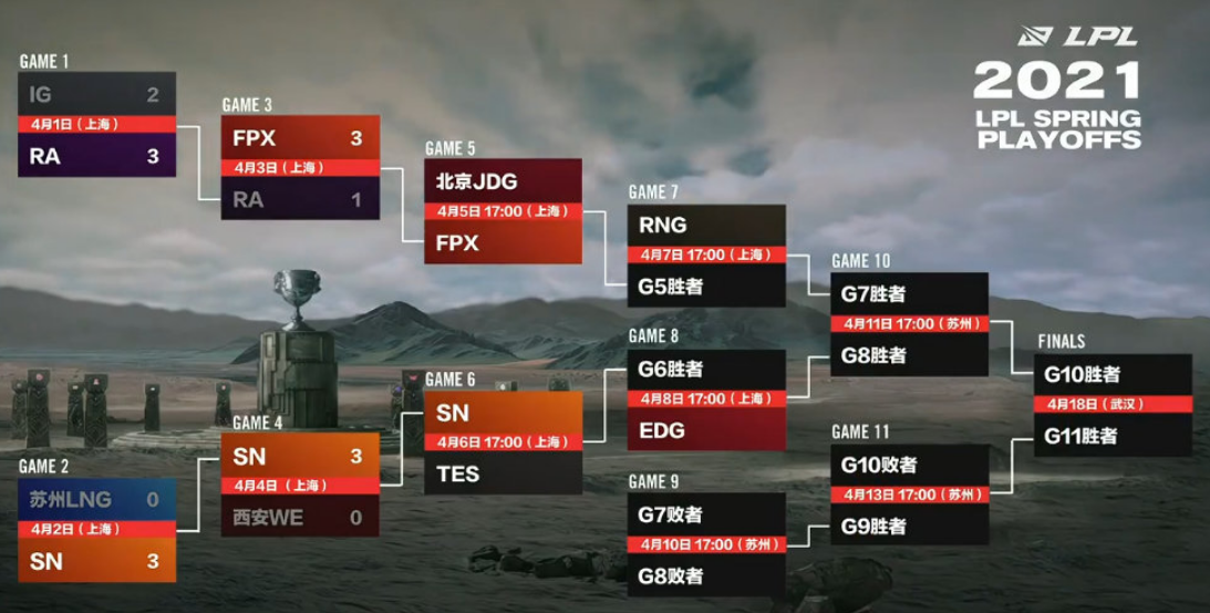 Not be the team of a level, WE suffers SN0 is sealed, equestrian teacher: By cruel spring too lost face