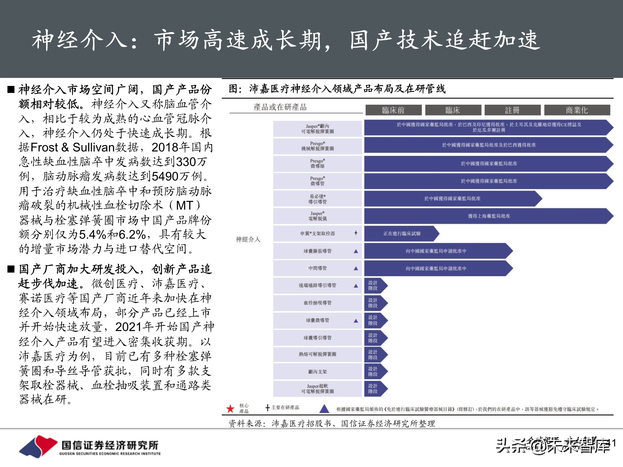 医药行业2021年投资策略：聚焦三大主线，精彩纷呈