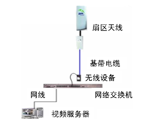 風光互補供電技術(shù)在火車站攝像監(jiān)控系統(tǒng)中的應用