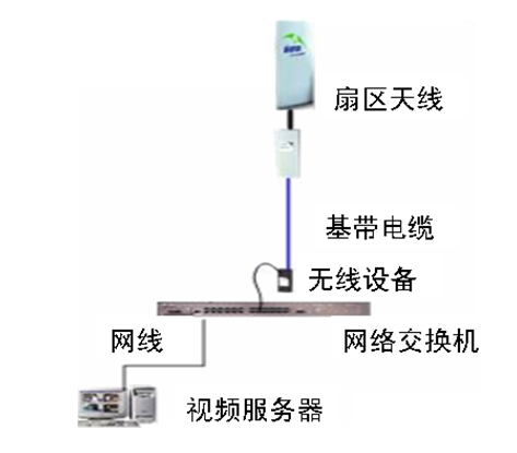 风光互补供电技术在火车站摄像监控系统中的应用