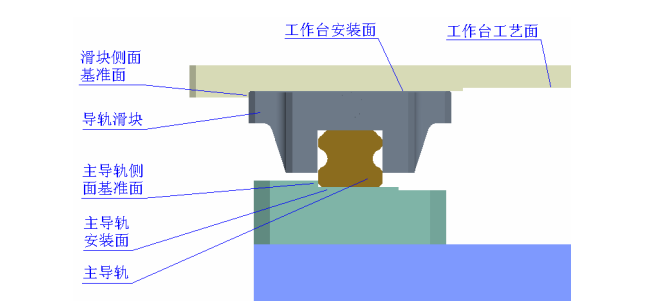 步进电机驱动滚珠丝杠与直线导轨的直线运动机构