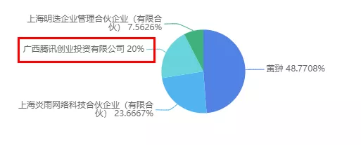 腾讯联合优酷爱奇艺等抵制无版权剪辑 | 三文娱周刊第172期