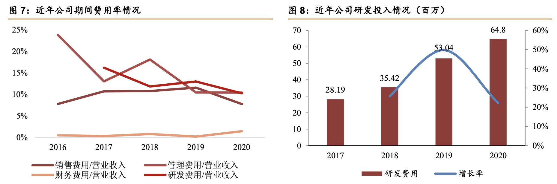 「公司深度」皓元医药：小分子研发&产业一体化服务商