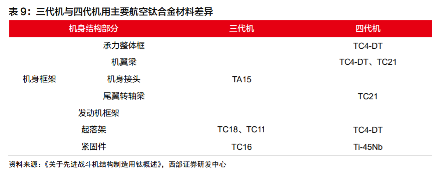高端钛合金材料龙头西部超导深度解析
