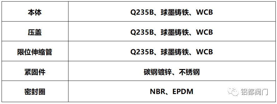 B2F型管路補償接頭