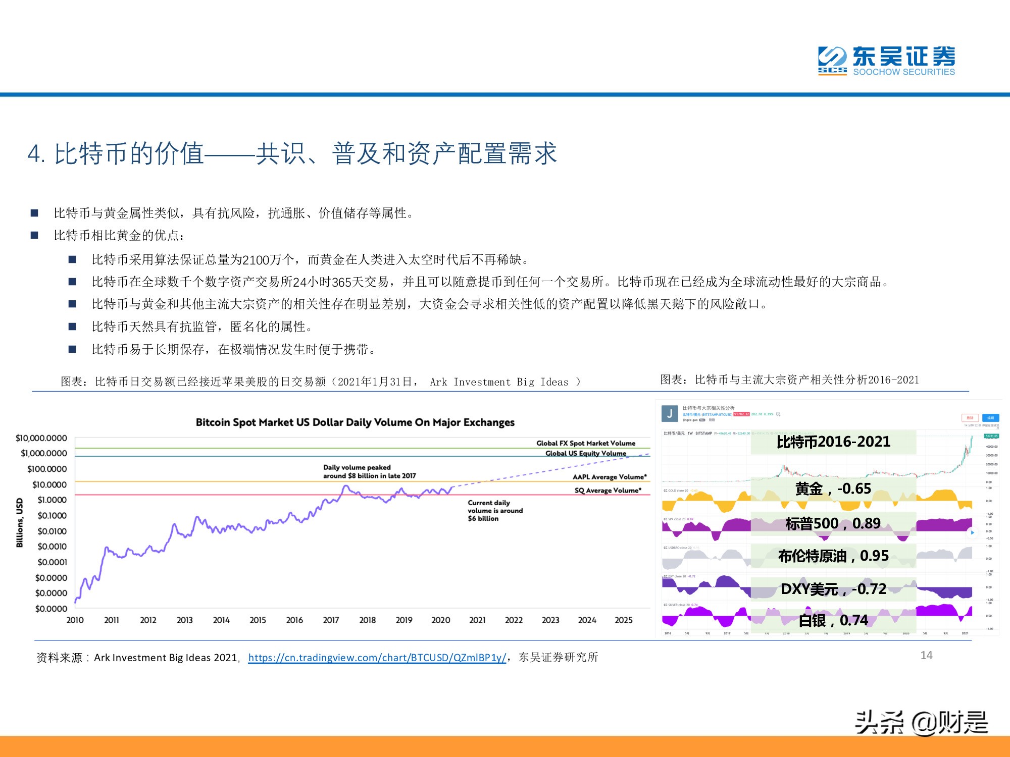 数字资产、区块链系列专题报告：比特币，一种去中心化的未来资产